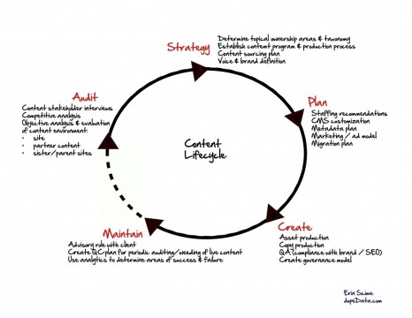 escime_agencycontentlifecycle