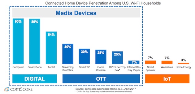 hardware-comscore-140717