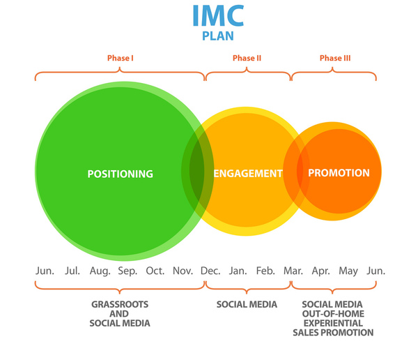 integrated-marketing-communication-plan_919667