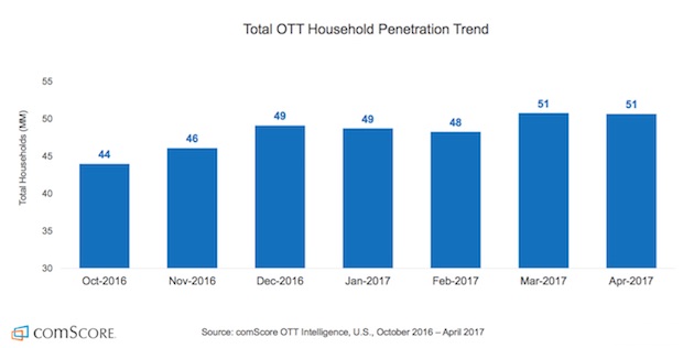 ott-comscore-140717