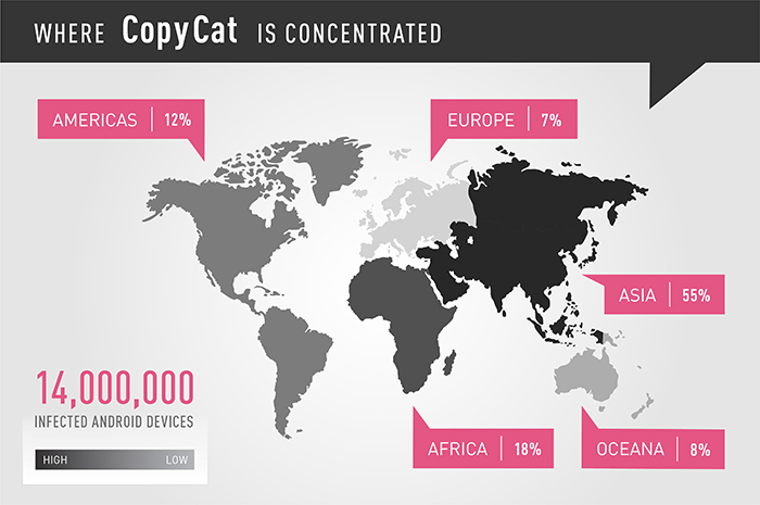 +CopyCat-Infographics_allv3