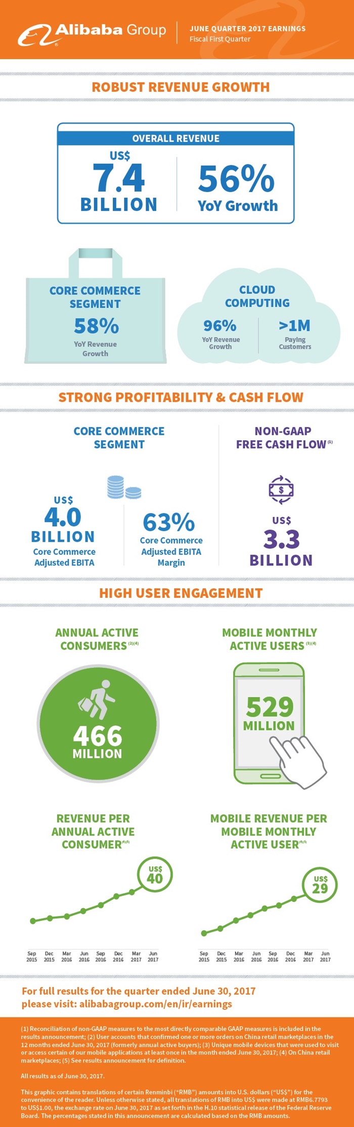 Alibaba-Earnings