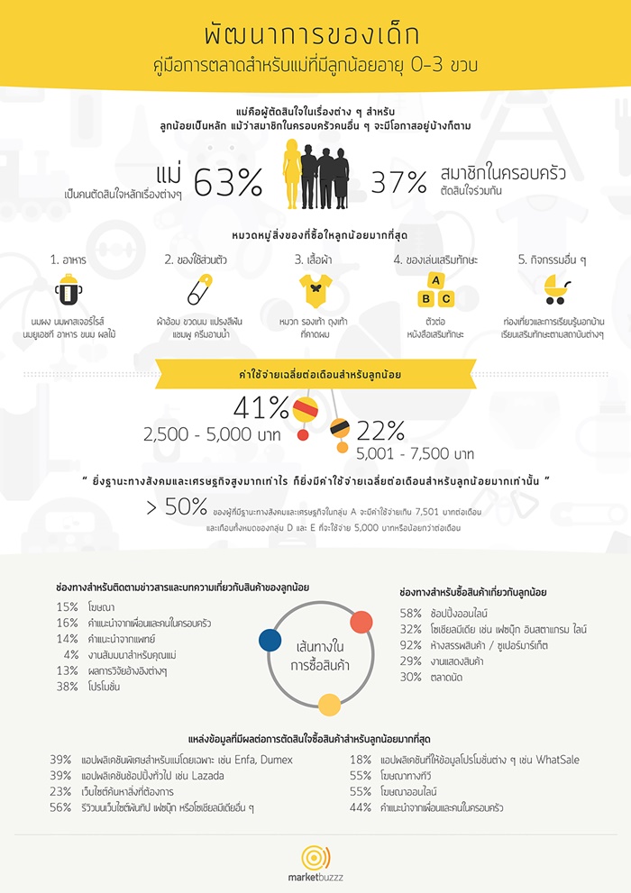 Infographic TH p1