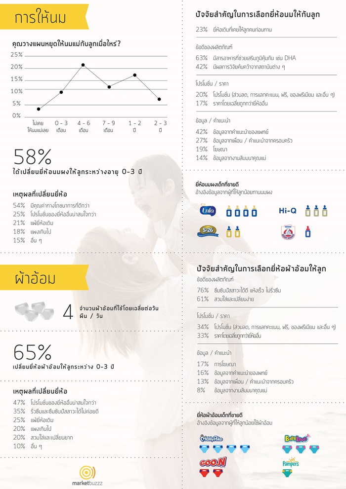 Infographic TH p2