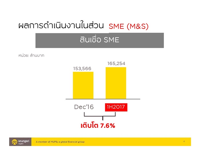 Presentation_Krungsri SME 1H performance_final-page-004