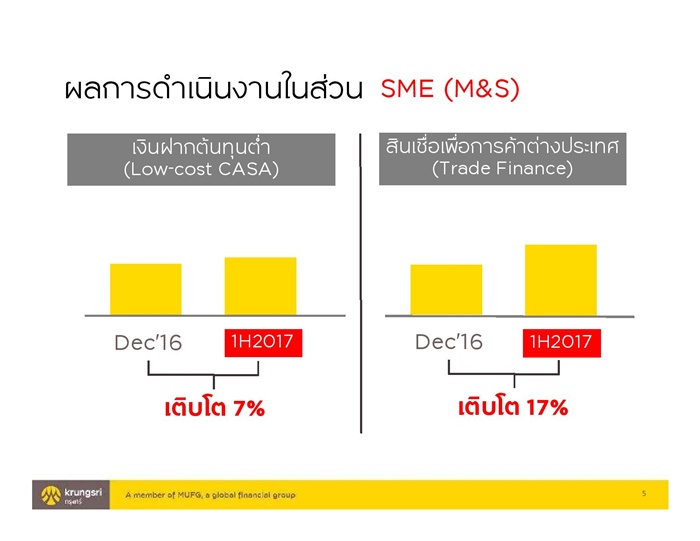 Presentation_Krungsri SME 1H performance_final-page-005