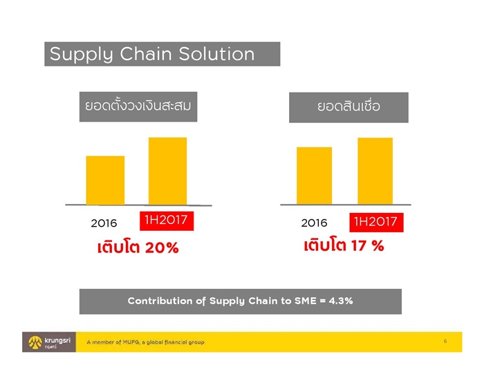 Presentation_Krungsri SME 1H performance_final-page-006