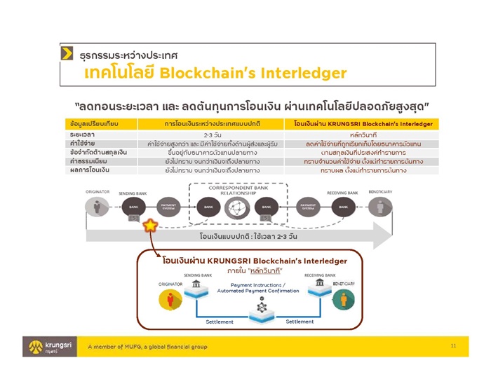 Presentation_Krungsri SME 1H performance_final-page-011