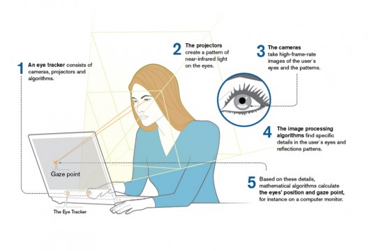 Tobii_EyeTracking_Illustration_EN_3_2