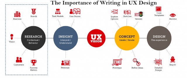 UX-design