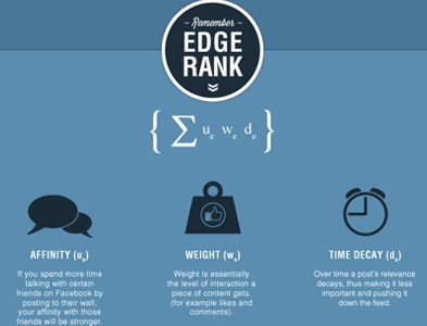 edgerank