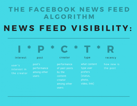 facebook-organic-reach-1
