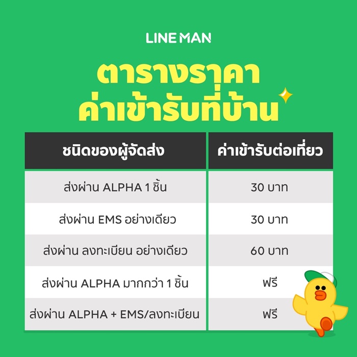 (9) ตารางราคาค่าเข้ารับพัสดุโดย LINE MAN