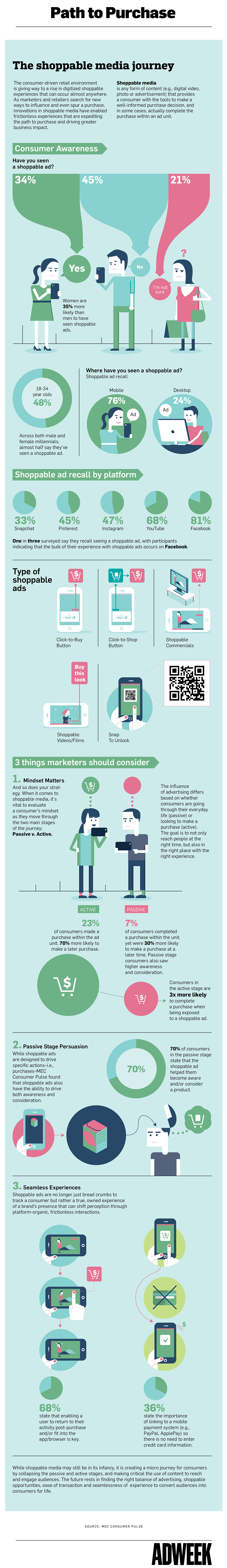 Path-to-Purchase-20171