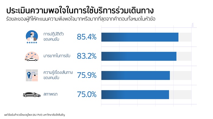 Poll infographics-#11