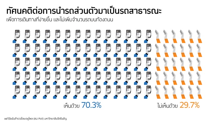 Poll infographics-#6