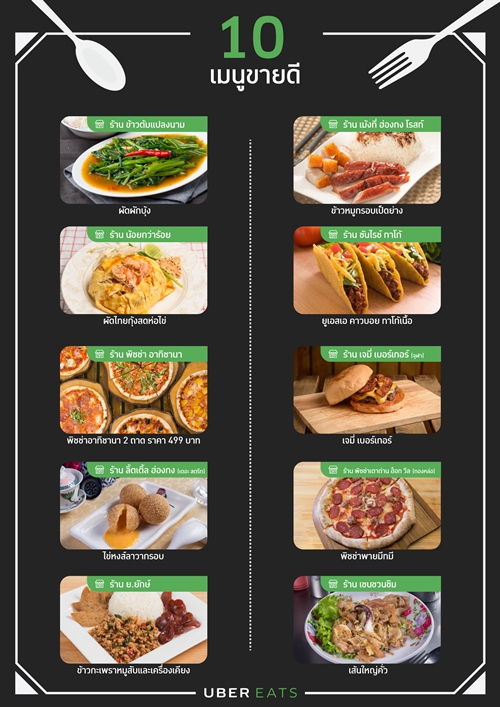 UberEATS_2
