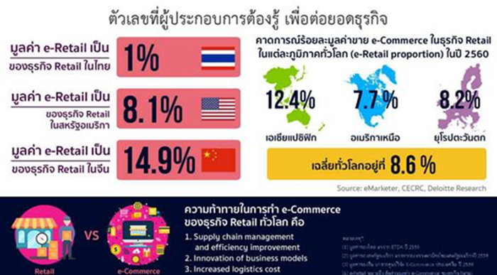 e-Commerce-2
