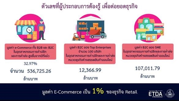 e-Commerce-3