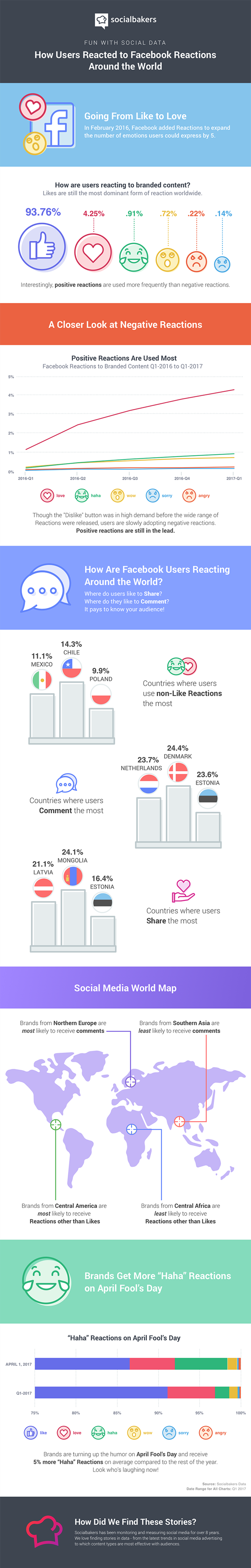 fb reactions socialbakers-700