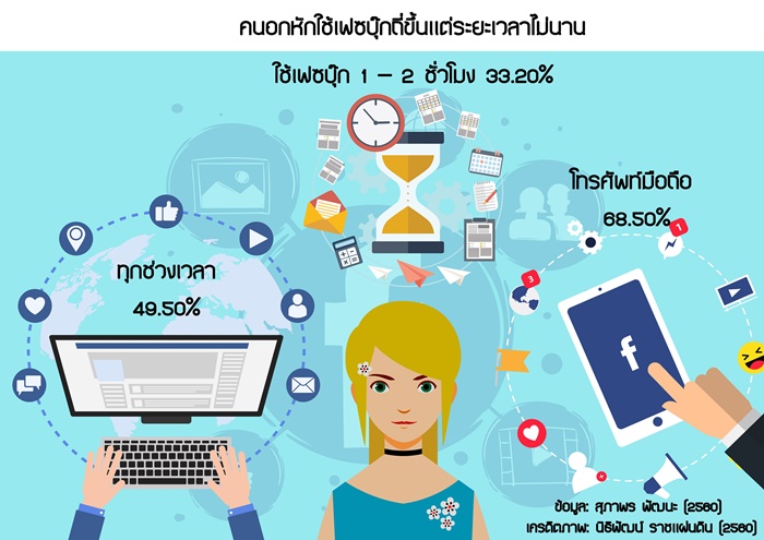 info 2