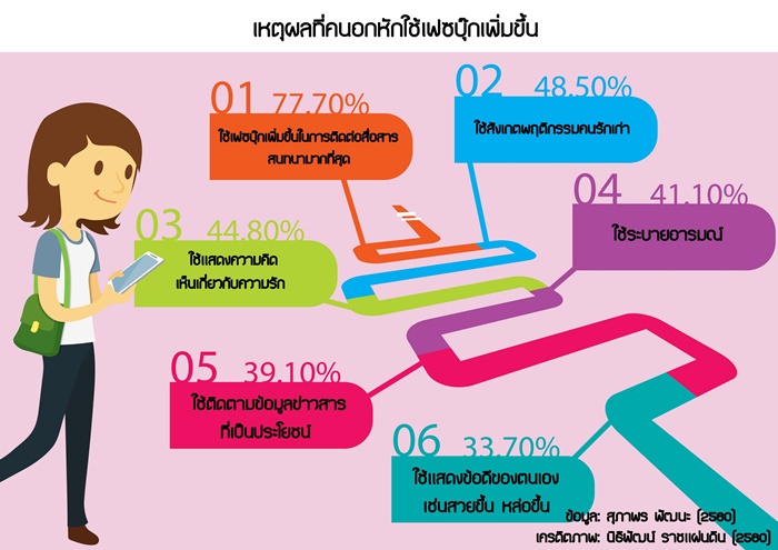 info 3