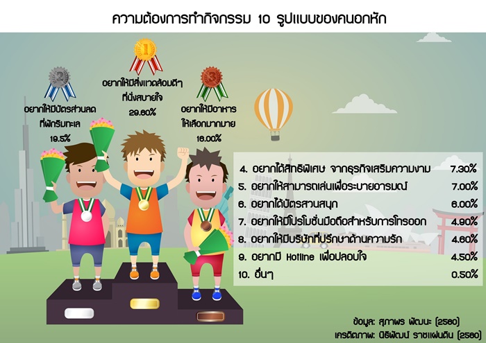 info 5