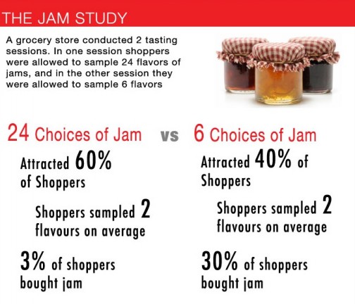 jam-study-results