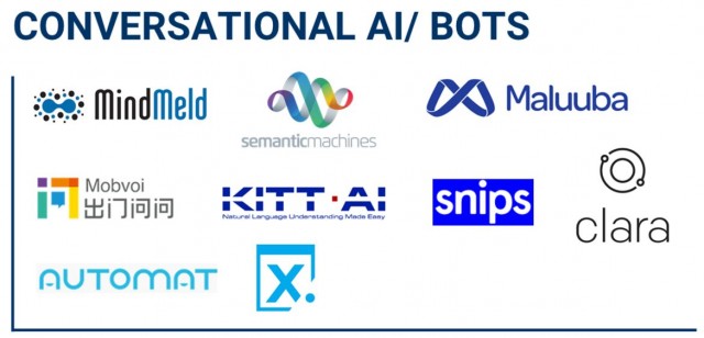CB-Insights-Chatbots