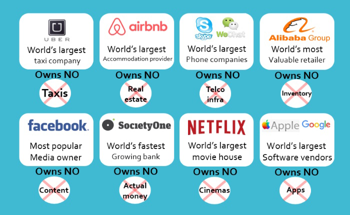 Digital-Disruption