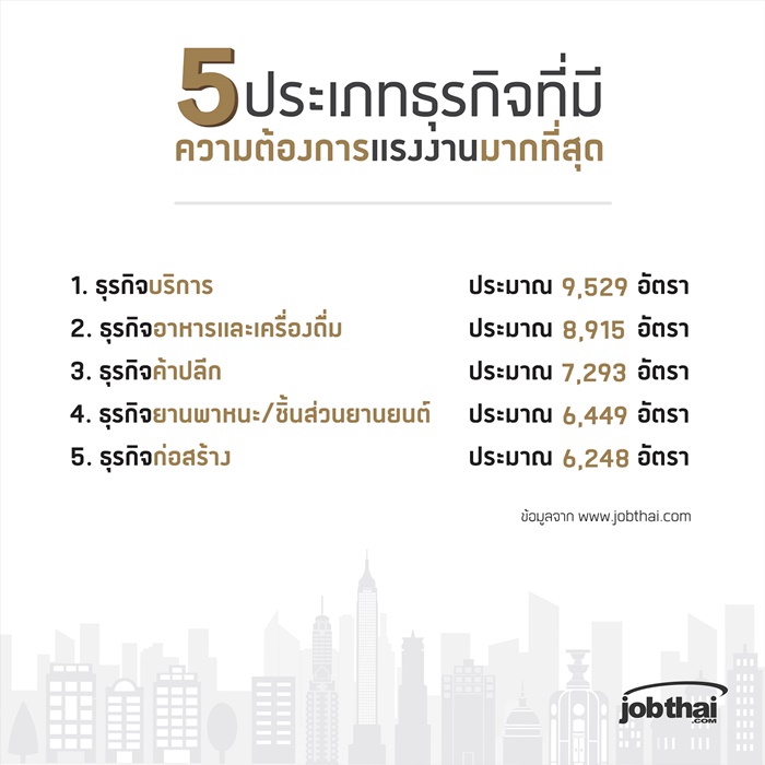 Infographic_Top5Business