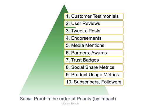 social-proof-pyramid_22