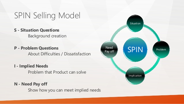 spin-selling-fieldbook-neil-rackham-4-638