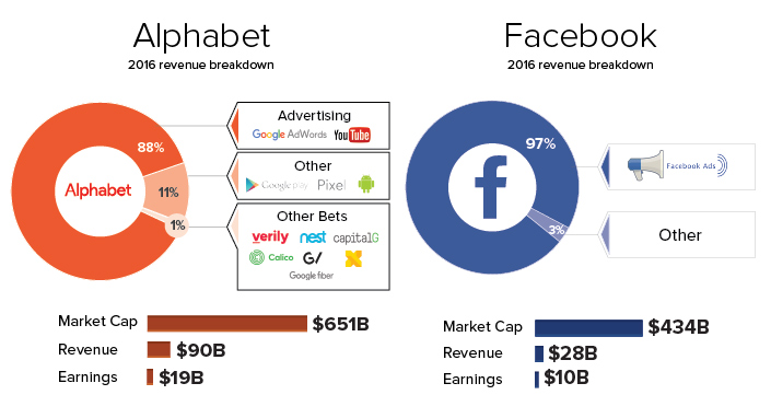 tech-vs-tv-adrev