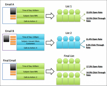 A.B-Email-Test1-1024x821