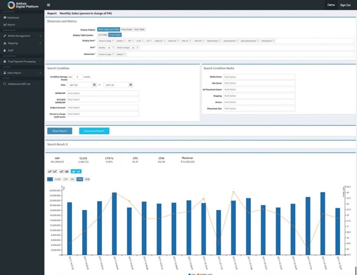 AdAsia-Digital-Platform-for-Publishers-Dashboard-1024x789