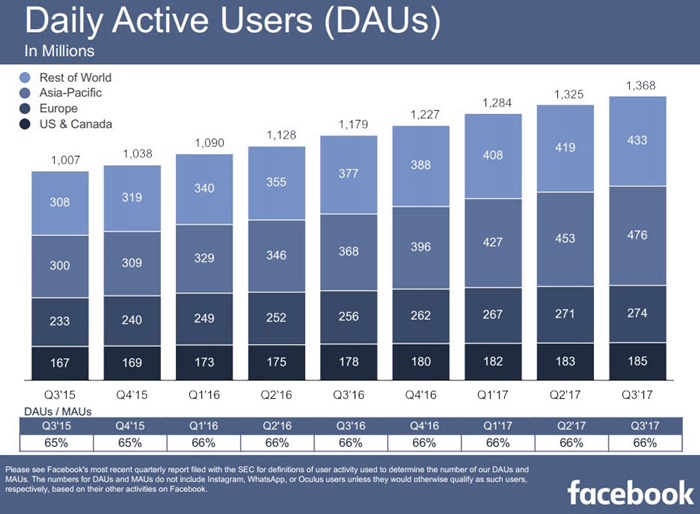 FBQ32017DAU