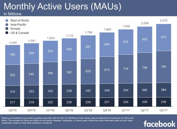 FBQ32017MAU