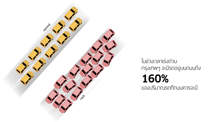 Infographics-Th_congestion