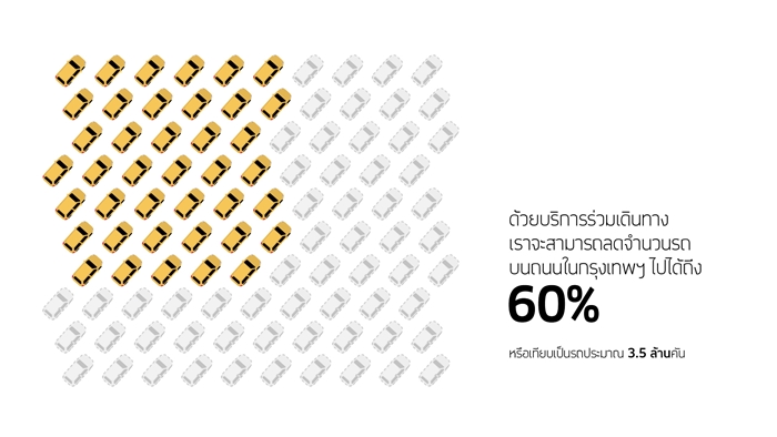 Infographics-Th_vehicle reduction
