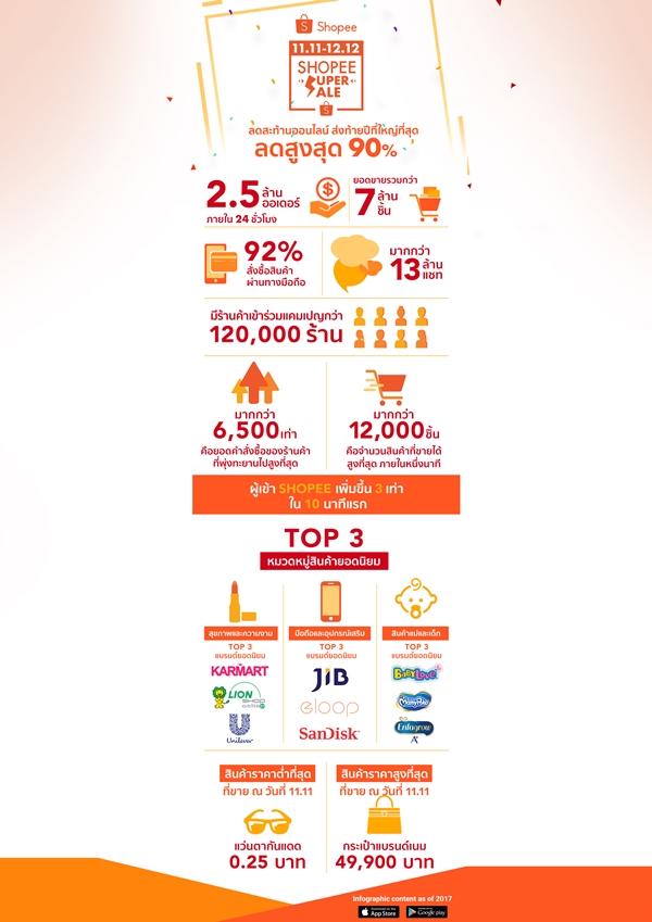 Post 11.11_Infographic_TH