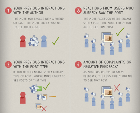 จาก Buffer Blog