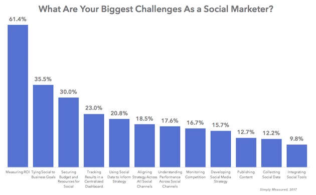 challenges-simplymeasured-311017