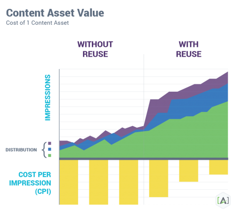 content-asset-value-chart-un