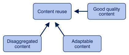 content_analytics_3