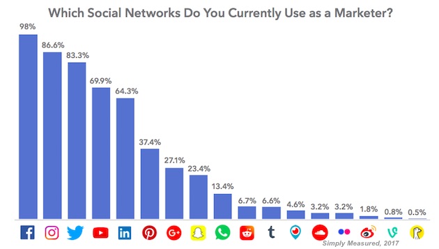 networks-simplymeasured-311017