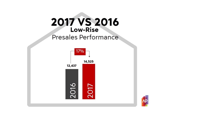04_AP 2017 LR Presales