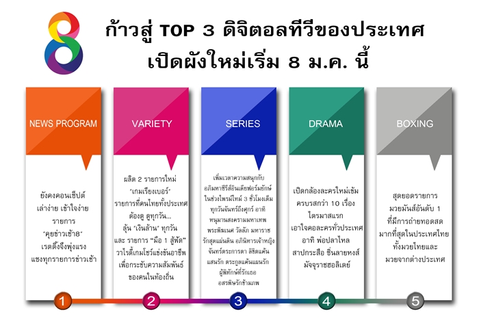 INFOCH8