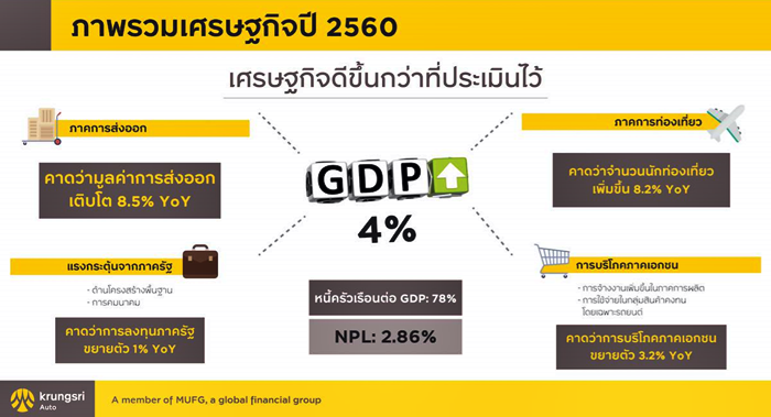 Krungsri Auto-03
