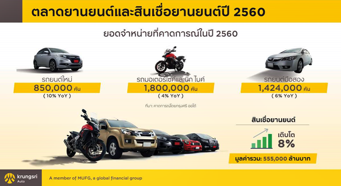 Krungsri Auto-04
